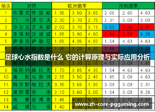 足球心水指数是什么 它的计算原理与实际应用分析