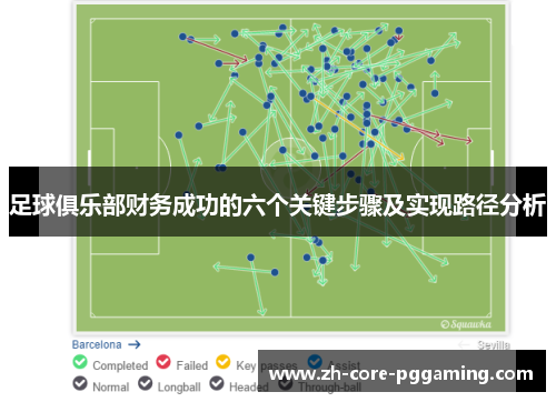 足球俱乐部财务成功的六个关键步骤及实现路径分析