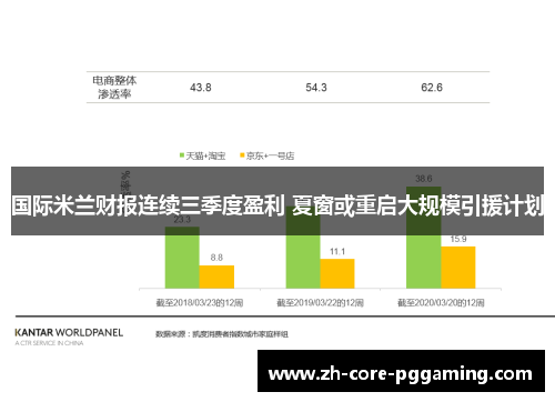 国际米兰财报连续三季度盈利 夏窗或重启大规模引援计划
